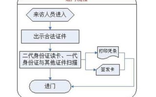 访客用户怎么打印文件（访客用户怎么打印文件内容）