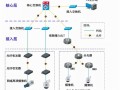 监控增加带宽怎么增加（4g监控信号增强）