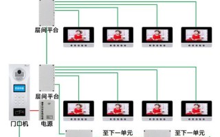 楼宇可视对讲怎么选（楼宇对讲8个解码器怎么连接）