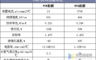 poe怎么发装备信息（POE与EVA有什么区别）