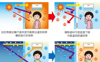 什么材料不能穿透红外线，怎样防红外线