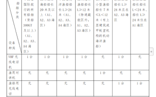 船舶双向vhf配备要求，无线电话如何使用