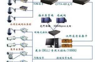 用手机查看自家的监控闭路怎么搞，闭路监控怎么开通