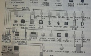 中控室消防联动系统安装规范，安防联动报警怎么布置的