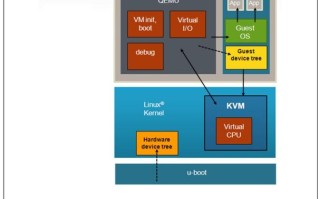 kvm和QEMU有何区别，kvm控制台