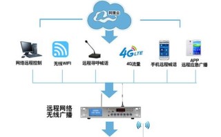 远程喊话怎么连接（远程喊话怎么连接手机）