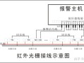 怎么设置红外防区（怎么设置红外设备）