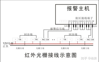 怎么设置红外防区（怎么设置红外设备）