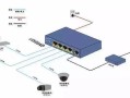 网络摄像头交换机怎么连接（怎么在交换机上找出摄像头对应网线）