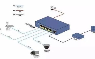 网络摄像头交换机怎么连接（怎么在交换机上找出摄像头对应网线）