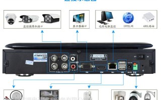 ahd接口有哪几种，大华设置教程