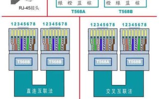 求监控接网线方法，一共八根线，网络头如何接