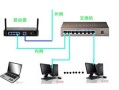 网络交换机怎么安装（无线路由器交换机如何安装）