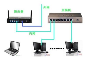 网络交换机怎么安装（无线路由器交换机如何安装）