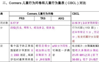 as筛查结果怎么看（asq筛查）