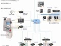 银行监控报警器怎么用（银行安防工程主要有哪些内容）