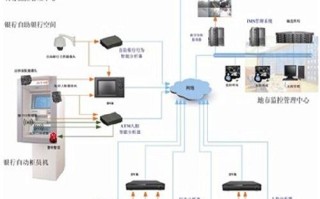 银行监控报警器怎么用（银行安防工程主要有哪些内容）