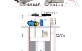 电梯无线对讲怎么用（智能呼叫电梯怎么使用）