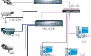 监控安装在手机上如何安装，监控器怎么安装在吊顶