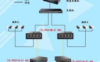 普联监控怎么连接（普联监控怎么连接手机）