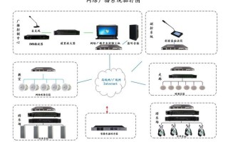 lP广播怎么使用（IP的两种广播地址形式）