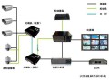 光端机怎么连接矩阵（英飞拓是什么公司）