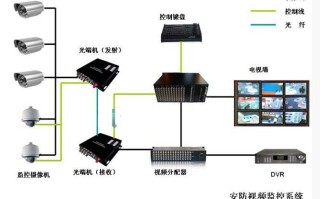 光端机怎么连接矩阵（英飞拓是什么公司）