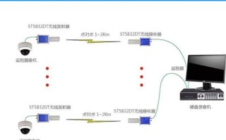 电梯的监控怎么接（电梯摄像头用无线网桥怎么连接）