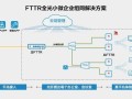 自购的fttr设备自己怎么设置，fttb怎么安装