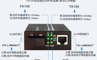 光纤收发器怎么区分单模（光纤收发器怎么区分单模和多模）