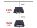 光纤收发器的具体安装方法，监控光纤收发器怎么安装视频