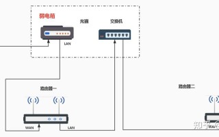 安装交换机的流程，交换机怎么安装到机柜上