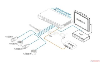 监控怎么连接网络（监控连接网线的正确方法）