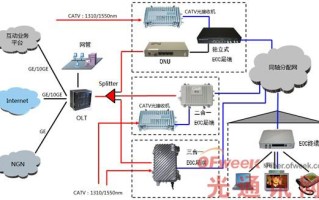 eoc转换器有源和无源区别，eoc转换器稳定吗