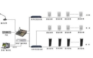 公共广播的安装规范，广播怎样安装