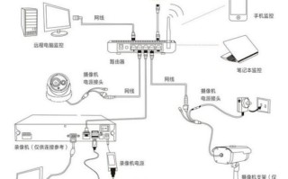 怎么选监控器家用（怎么选监控器家用电源）