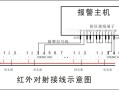 红外对射报警器的安装及调试方法，监控怎么红外报警器不响