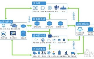 物联网怎么建设（物联网怎么建设）