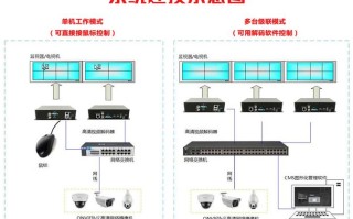 监控解码器怎么配置（监控解码器怎么配置的）