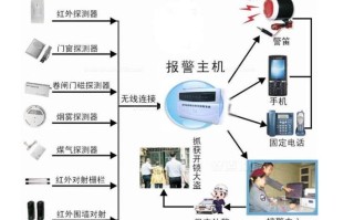 摄像头的布防使用方法，监控布防区域怎么设置怎么取消