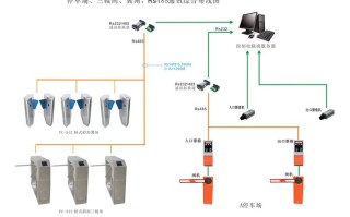 三辊闸连电脑怎么布线（三辊闸连电脑怎么布线）