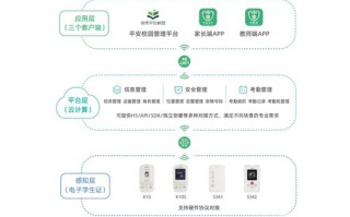 智能学生证怎么远程控制，怎么定位智能学生证号