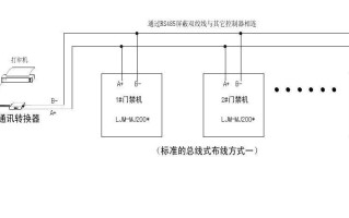 请问补衣服有几种走线方法，服装防盗系统怎么布线的