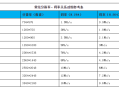 监控怎么看存储的天数（监控怎么看存储的天数和时间）