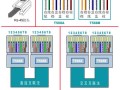 长距离网线怎么连接（监控线长度不够怎么接）