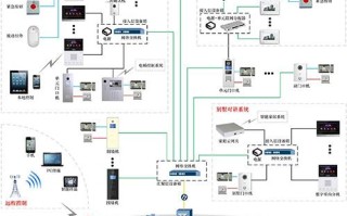 大华可视对讲怎么安装（大华可视对讲怎么安装app）