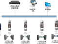 小区小门人脸识别怎么安装，考勤门禁系统怎么采集人脸信息