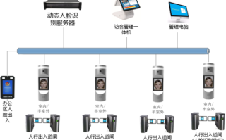 小区小门人脸识别怎么安装，考勤门禁系统怎么采集人脸信息