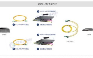 单模网卡怎么适配多模光纤（单模网卡怎么适配多模光纤线）