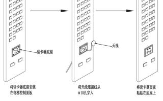 电梯加门禁怎么接线（防复制电梯门禁一体卡怎么复制）